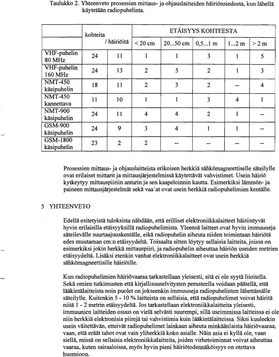 ..m >m NMT50 NMT50 kannettava NMT900 GSM900 GSM 800 8 3 0 9 3 3 3 Prosessien mittaus ja ohjauslaitteista erikoisen herkkia sähkömagneettiselle sateilylle ovat erilaiset mittarit ja