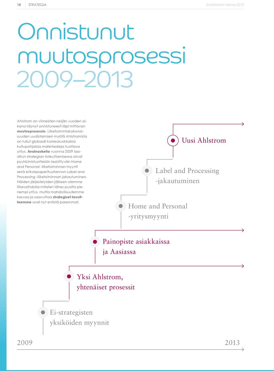 Avainaskelia vuonna 2009 laaditun strategian toteuttamisessa olivat pyyhkimistuotteisiin keskittyvän Home and Personal -liiketoiminnan myynti sekä erikoispaperituotannon Label and Processing