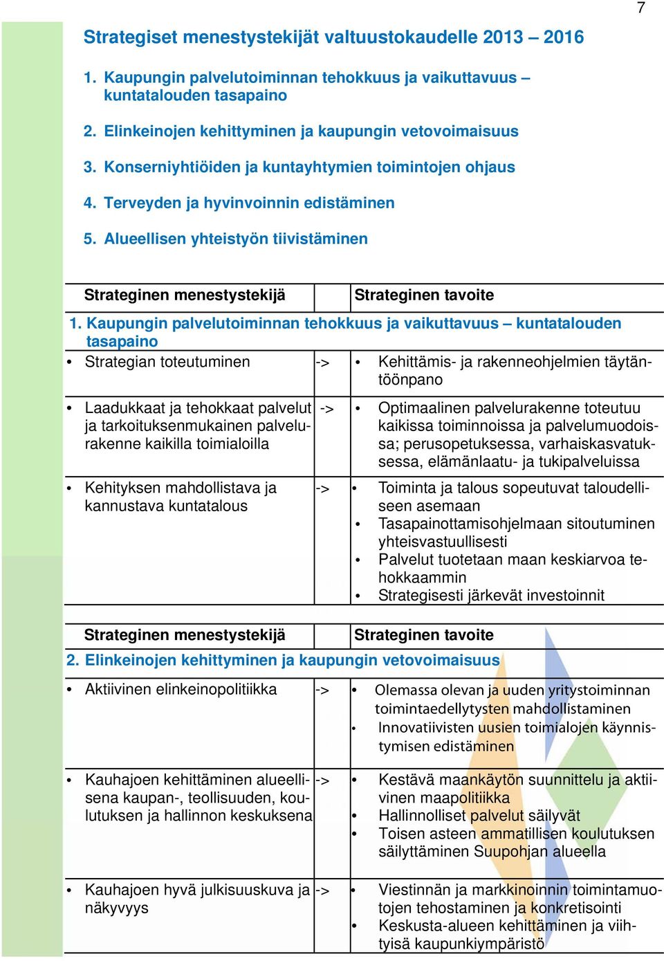 Kaupungin palvelutoiminnan tehokkuus ja vaikuttavuus kuntatalouden tasapaino Strategian toteutuminen -> Kehittämis- ja rakenneohjelmien täytäntöönpano Laadukkaat ja tehokkaat palvelut ja