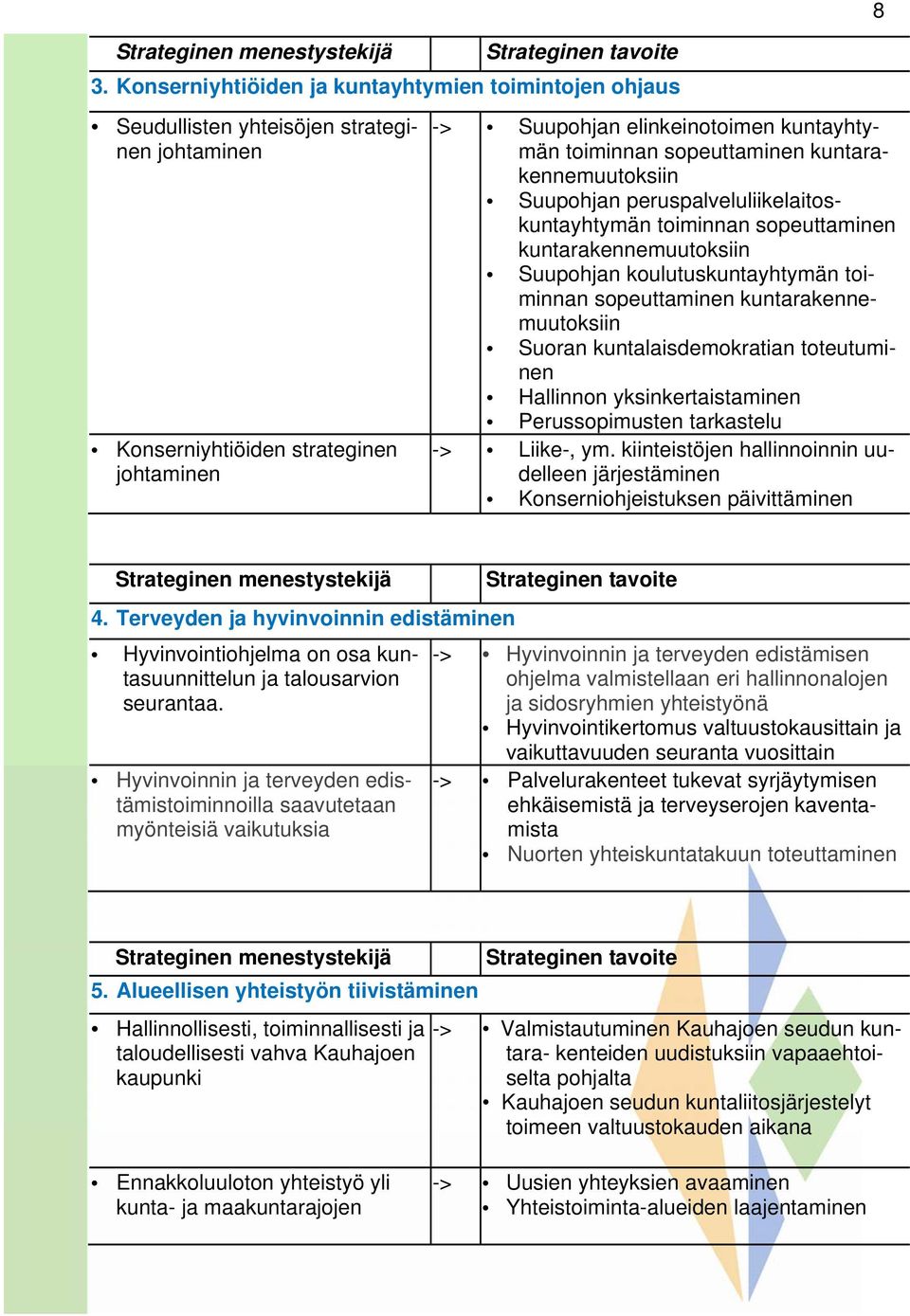 sopeuttaminen kuntarakennemuutoksiin Suupohjan peruspalveluliikelaitoskuntayhtymän toiminnan sopeuttaminen kuntarakennemuutoksiin Suupohjan koulutuskuntayhtymän toiminnan sopeuttaminen