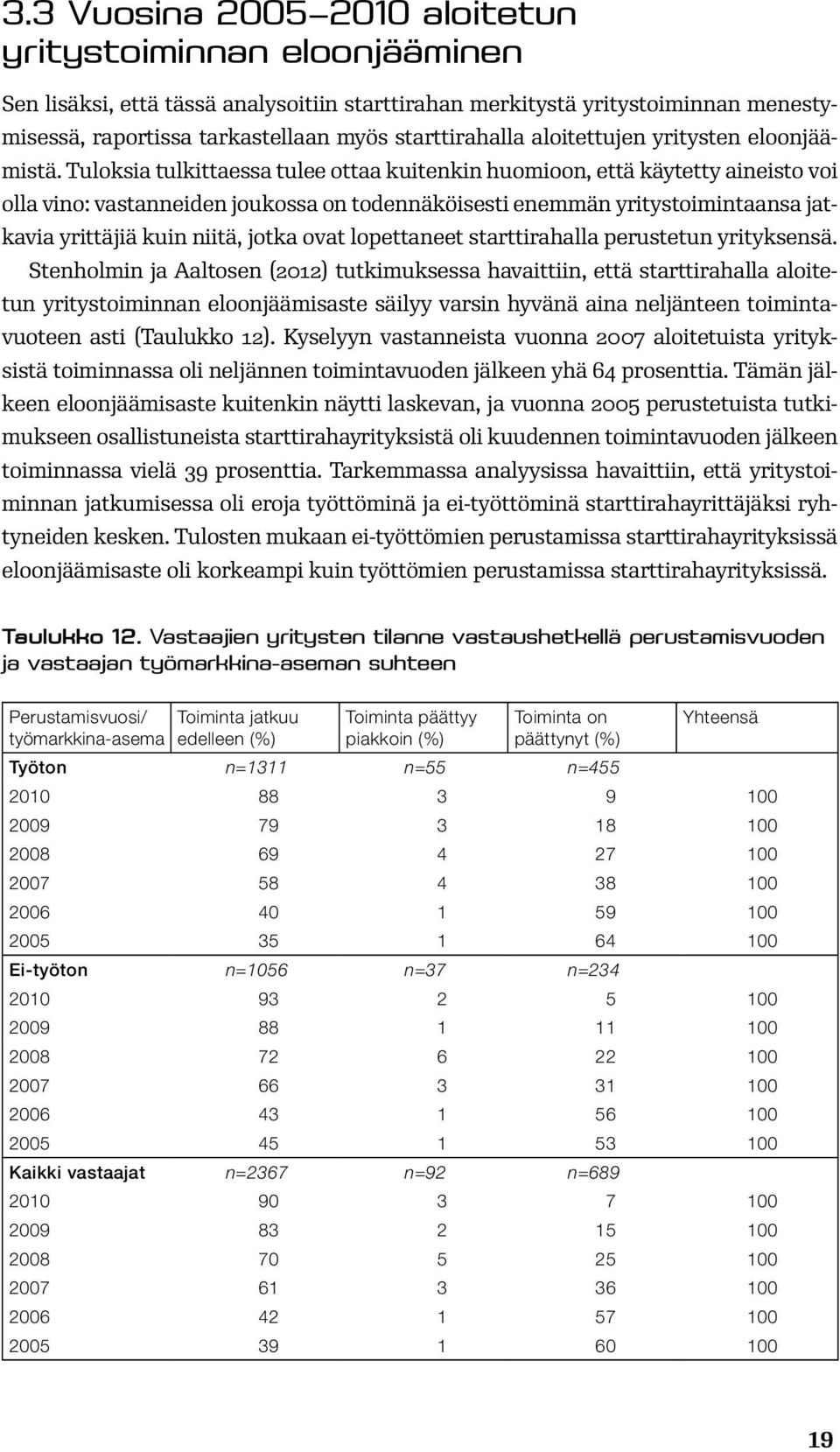 Tuloksia tulkittaessa tulee ottaa kuitenkin huomioon, että käytetty aineisto voi olla vino: vastanneiden joukossa on todennäköisesti enemmän yritystoimintaansa jatkavia yrittäjiä kuin niitä, jotka