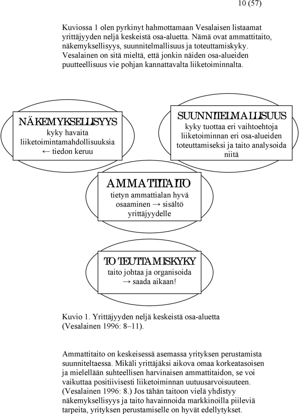 NÄKEMYKSELLISYYS kyky havaita liiketoimintamahdollisuuksia tiedon keruu SUUNNITELMALLISUUS kyky tuottaa eri vaihtoehtoja liiketoiminnan eri osa-alueiden toteuttamiseksi ja taito analysoida niitä