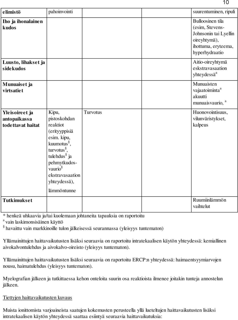 kipu, kuumotus, turvotus, tulehdus ja pehmytkudosvaurio ekstravasaation yhteydessä), lämmöntunne Turvotus * henkeä uhkaavia ja/tai kuolemaan johtaneita tapauksia on raportoitu a vain laskimonsisäinen