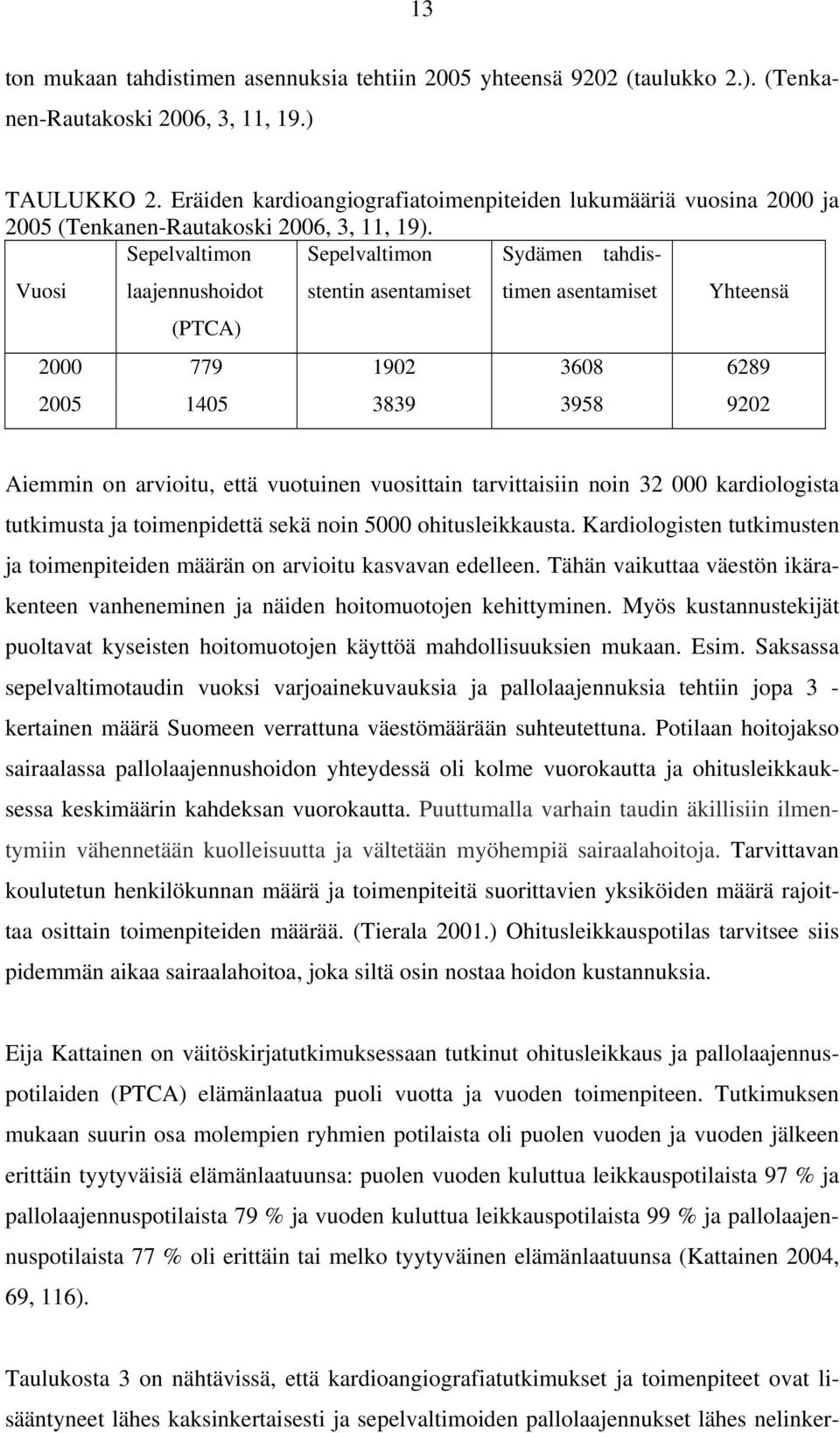 Vuosi Sepelvaltimon laajennushoidot Sepelvaltimon stentin asentamiset Sydämen tahdistimen asentamiset Yhteensä (PTCA) 2000 779 1902 3608 6289 2005 1405 3839 3958 9202 Aiemmin on arvioitu, että