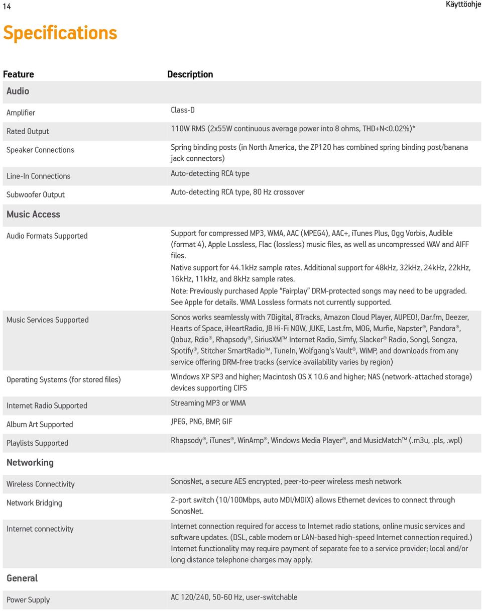 02%)* Spring binding posts (in North America, the ZP120 has combined spring binding post/banana jack connectors) Auto-detecting RCA type Auto-detecting RCA type, 80 Hz crossover Music Access Audio