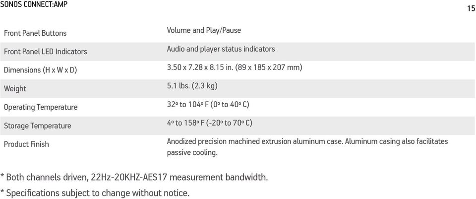 3 kg) Operating Temperature 32º to 104º F (0º to 40º C) Storage Temperature 4º to 158º F (-20º to 70º C) Product Finish * Both channels