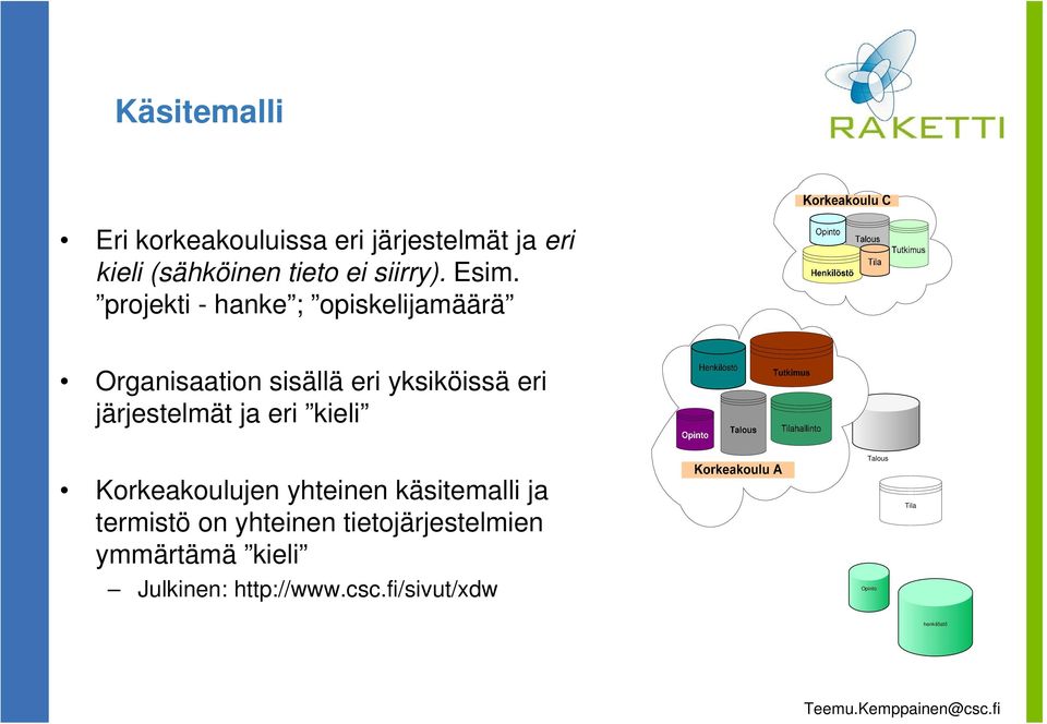 kieli Korkeakoulujen yhteinen käsitemalli ja termistö on yhteinen tietojärjestelmien ymmärtämä