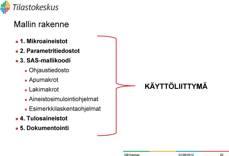 SAS-mallikoodi Ohjaustiedosto Apumakrot Lakimakrot