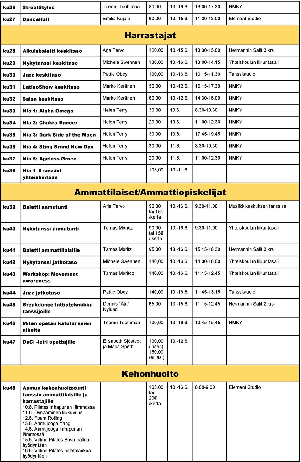 30 Tnssistudio ku31 LtinoShow keskitso Mrko Keränen 50,00 10.-12.6. 16.15-17.30 NMKY ku32 Sls keskitso Mrko Keränen 60,00 10.-12.6. 14.30-16.00 NMKY ku33 Ni 1: Alph Omeg Helen Terry 30,00 10.6. 8.