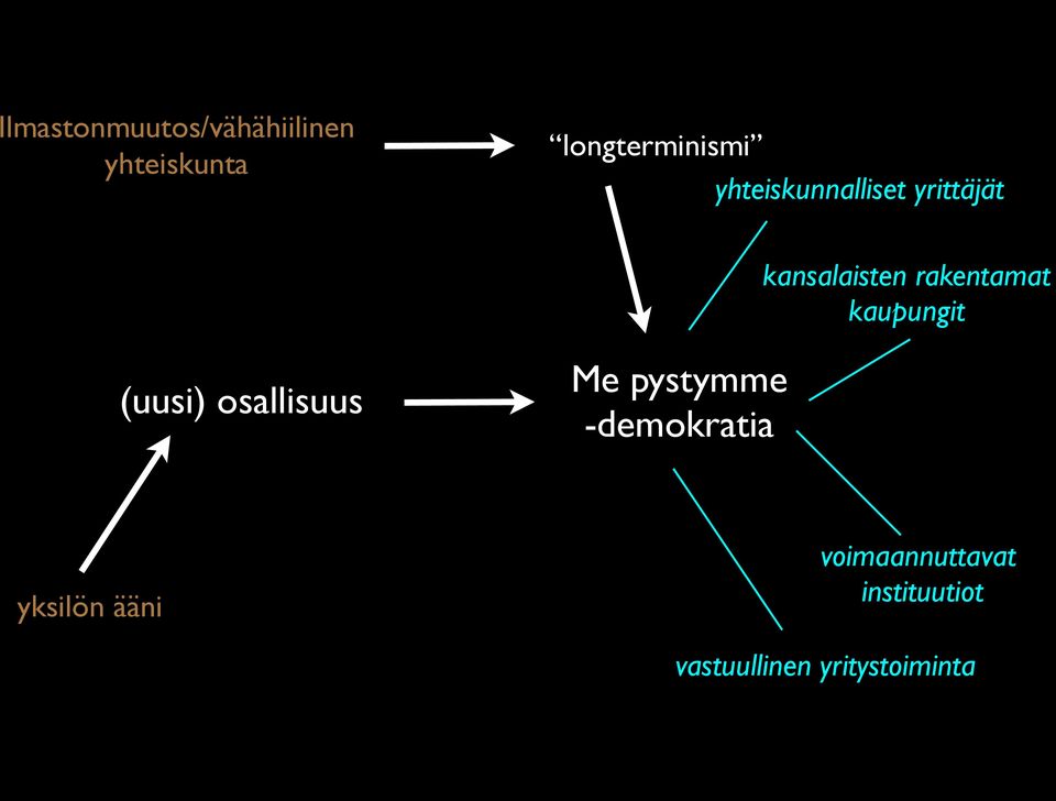 kaupungit (uusi) osallisuus Me pystymme -demokratia