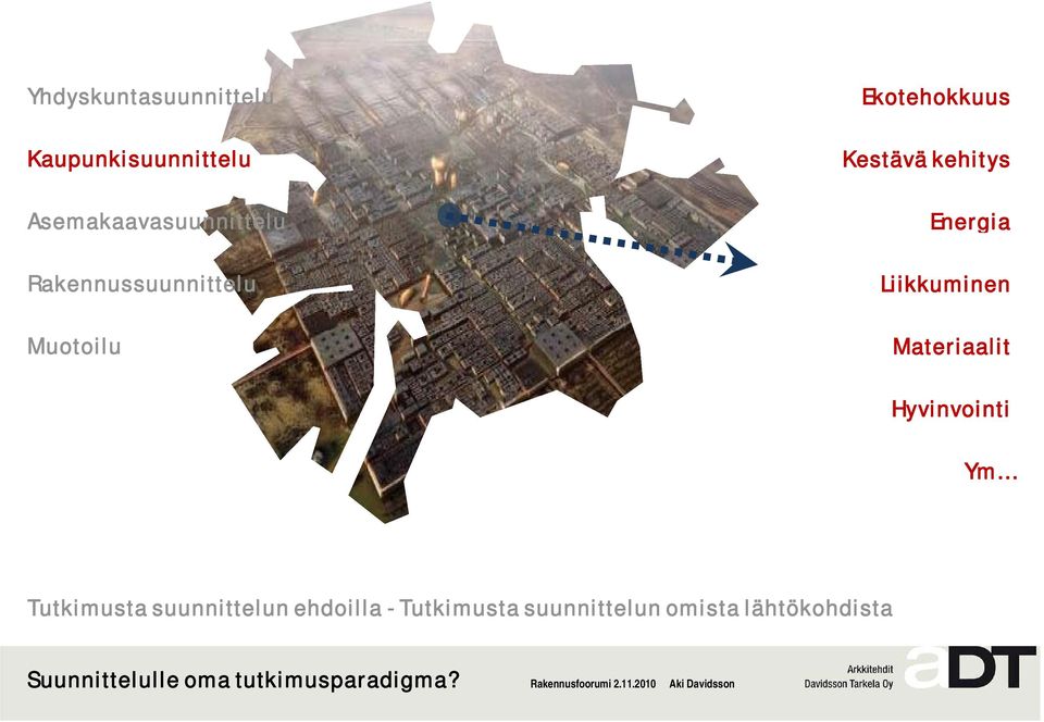 Ekotehokkuus Kestävä kehitys Energia Liikkuminen Materiaalit