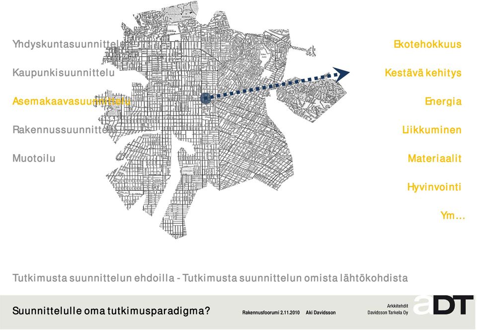 Ekotehokkuus Kestävä kehitys Energia Liikkuminen Materiaalit