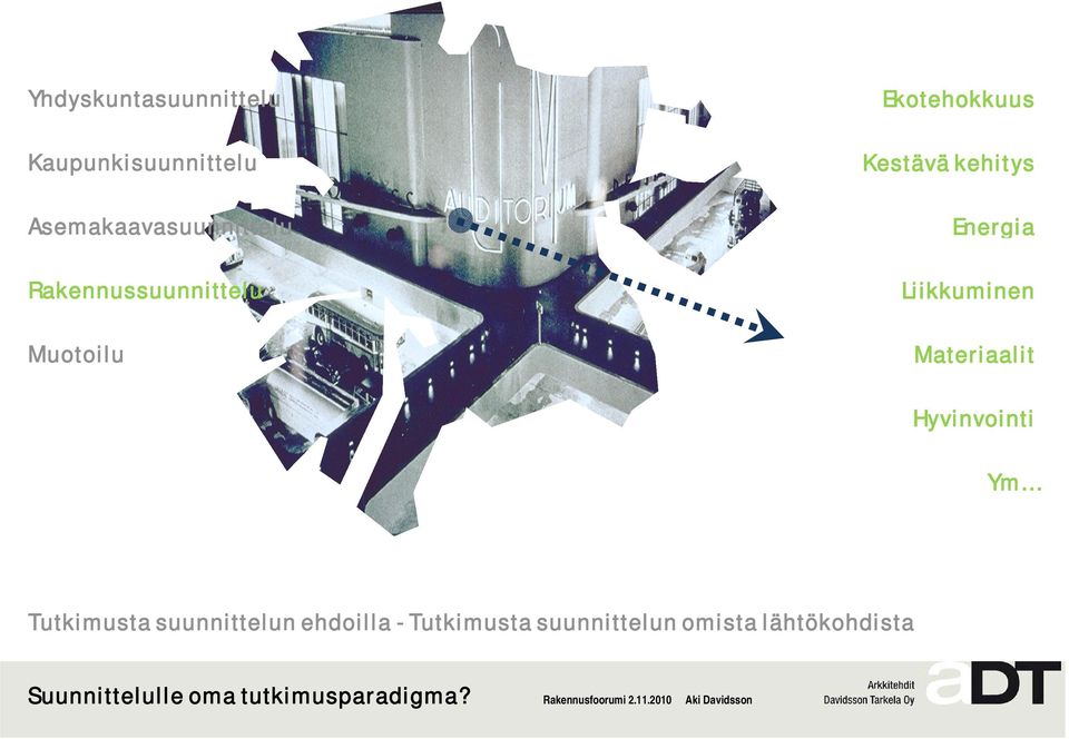 Ekotehokkuus Kestävä kehitys Energia Liikkuminen Materiaalit