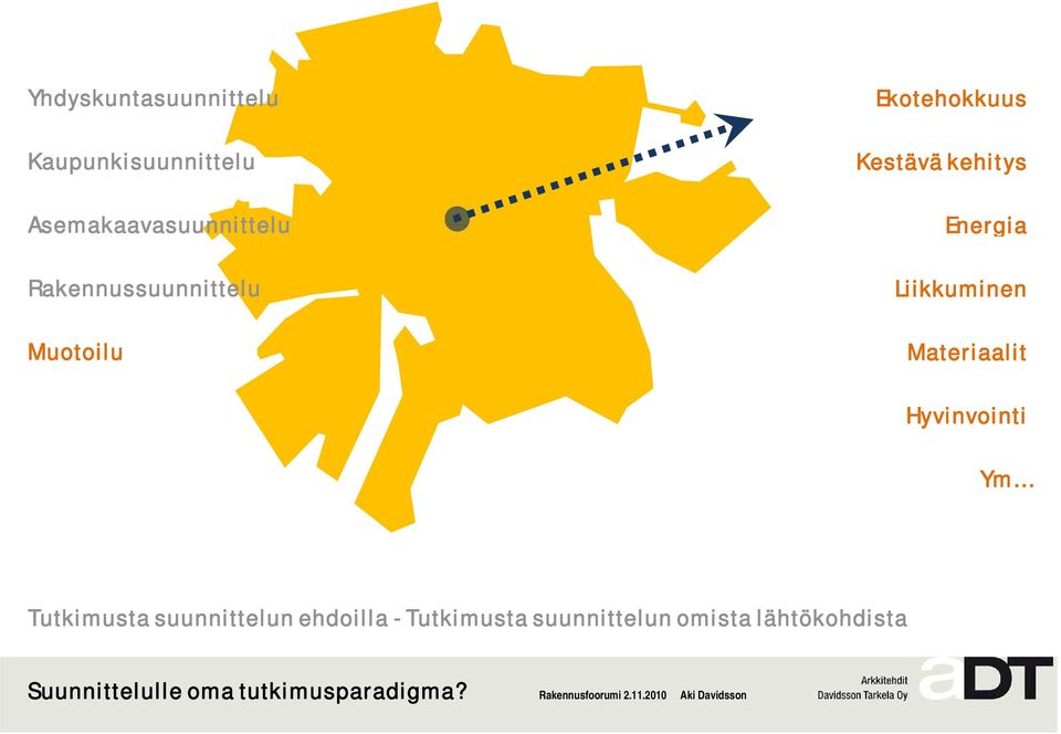 Ekotehokkuus Kestävä kehitys Energia Liikkuminen Materiaalit