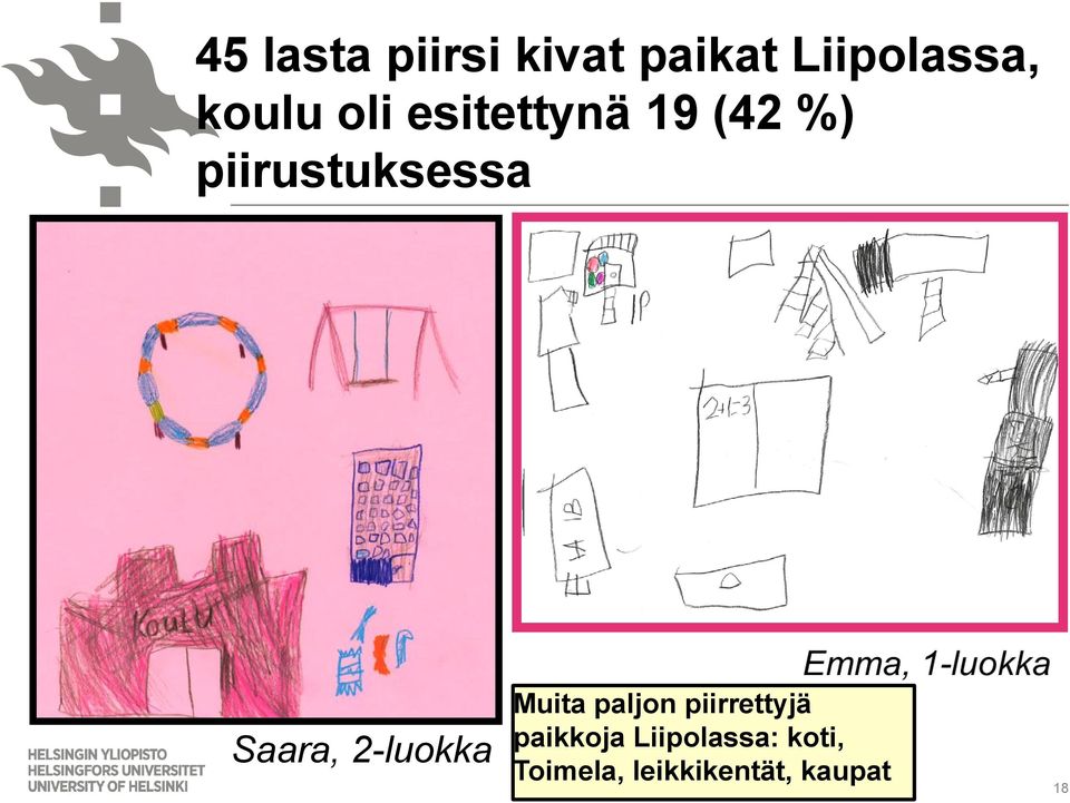 2-luokka Muita paljon piirrettyjä paikkoja
