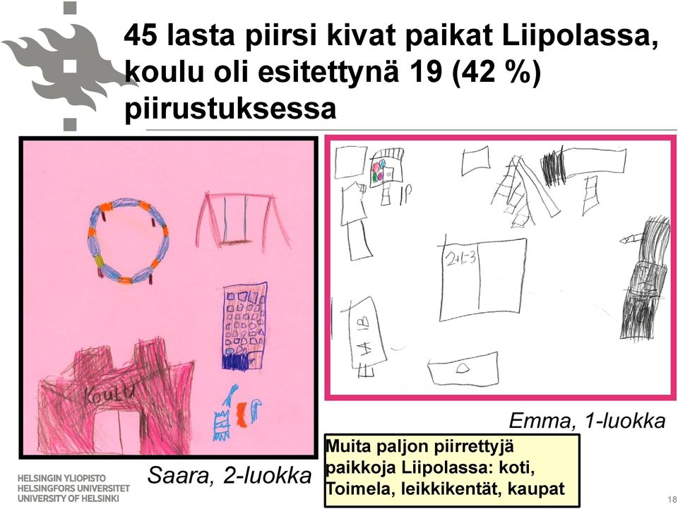 2-luokka Muita paljon piirrettyjä paikkoja