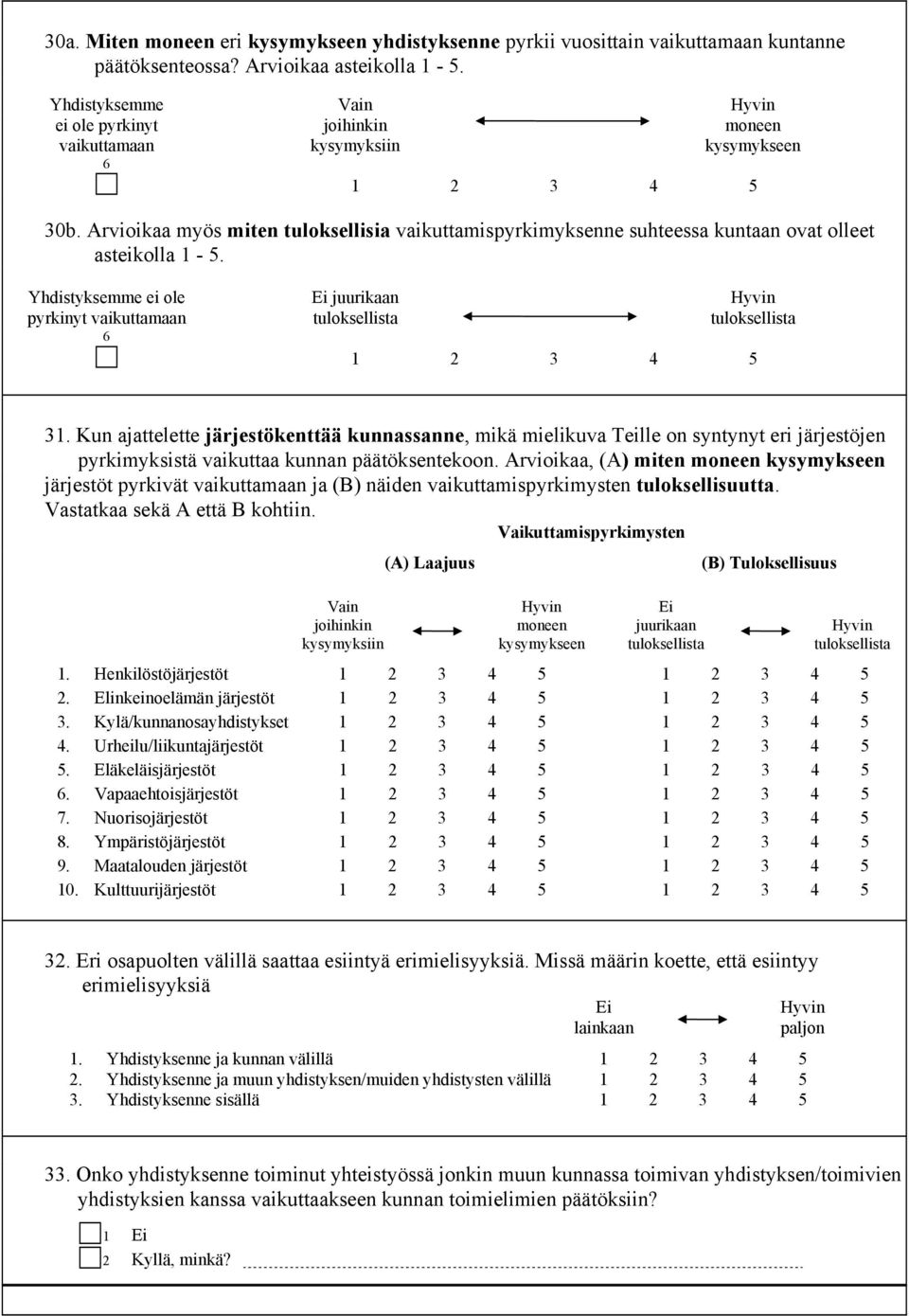 Arvioikaa myös miten tuloksellisia vaikuttamispyrkimyksenne suhteessa kuntaan ovat olleet asteikolla 1-5.