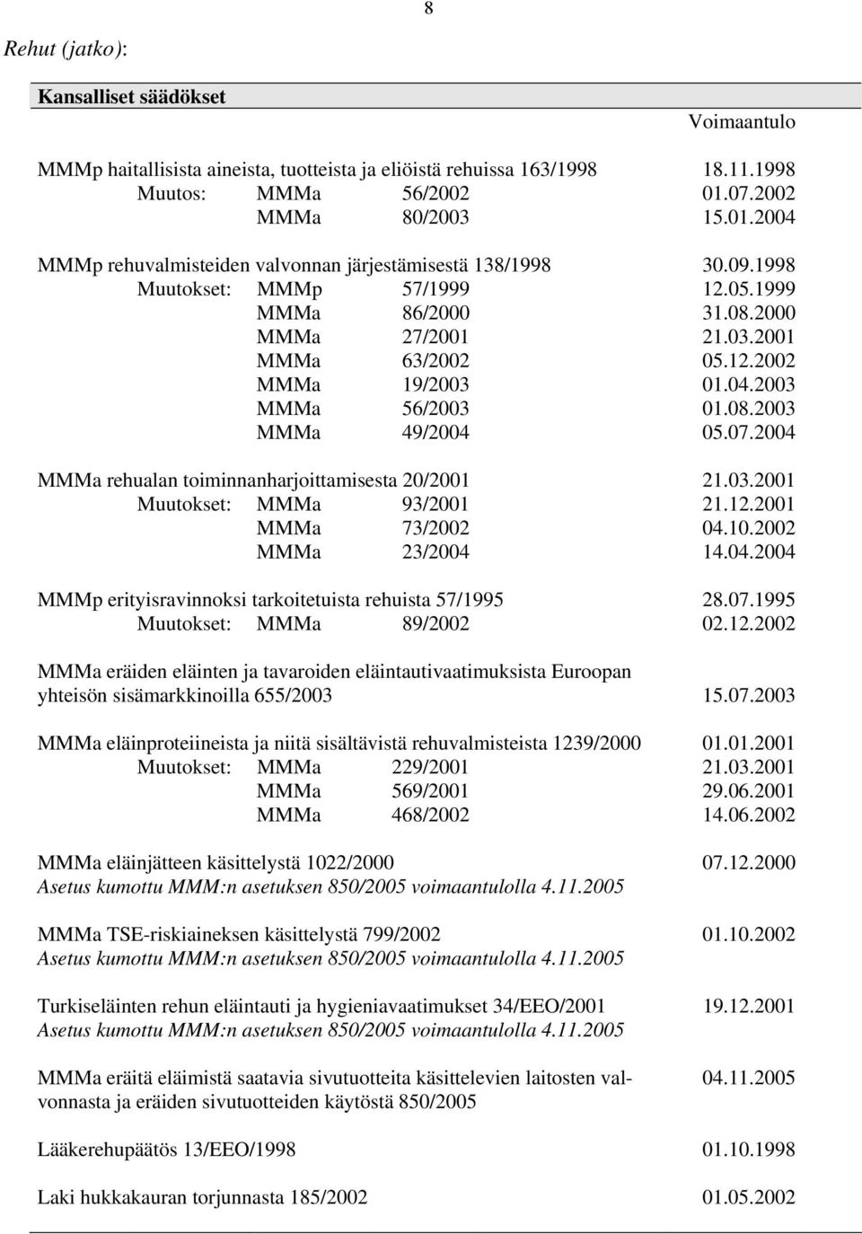 12.2002 MMMa 19/2003 01.04.2003 MMMa 56/2003 01.08.2003 MMMa 49/2004 05.07.2004 MMMa rehualan toiminnanharjoittamisesta 20/2001 21.03.2001 Muutokset: MMMa 93/2001 21.12.2001 MMMa 73/2002 04.10.