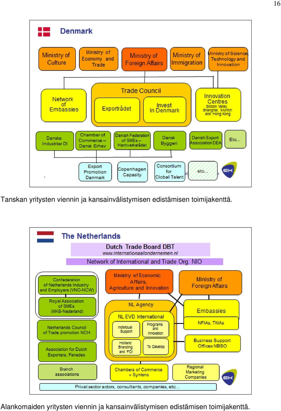 toimijakenttä.