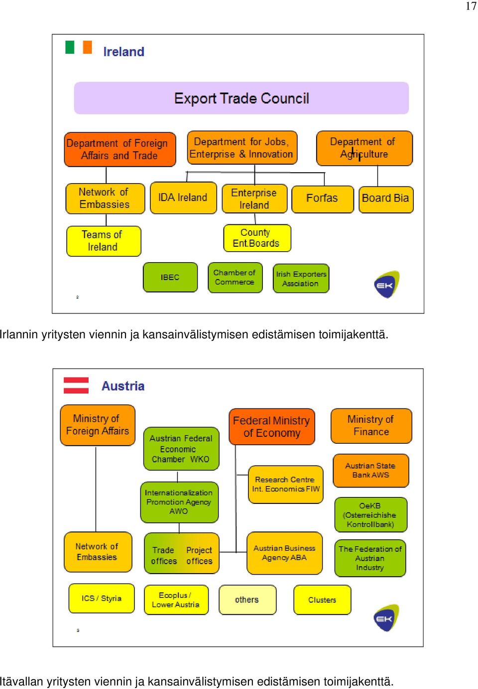 toimijakenttä.