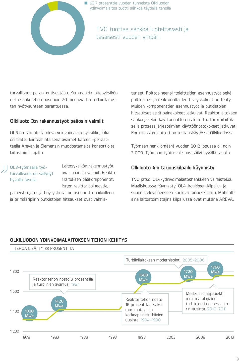 Olkiluoto 3:n rakennustyöt pääosin valmiit OL3 on rakenteilla oleva ydinvoimalaitosyksikkö, joka on tilattu kiinteähintaisena avaimet käteen -periaatteella Arevan ja Siemensin muodostamalta