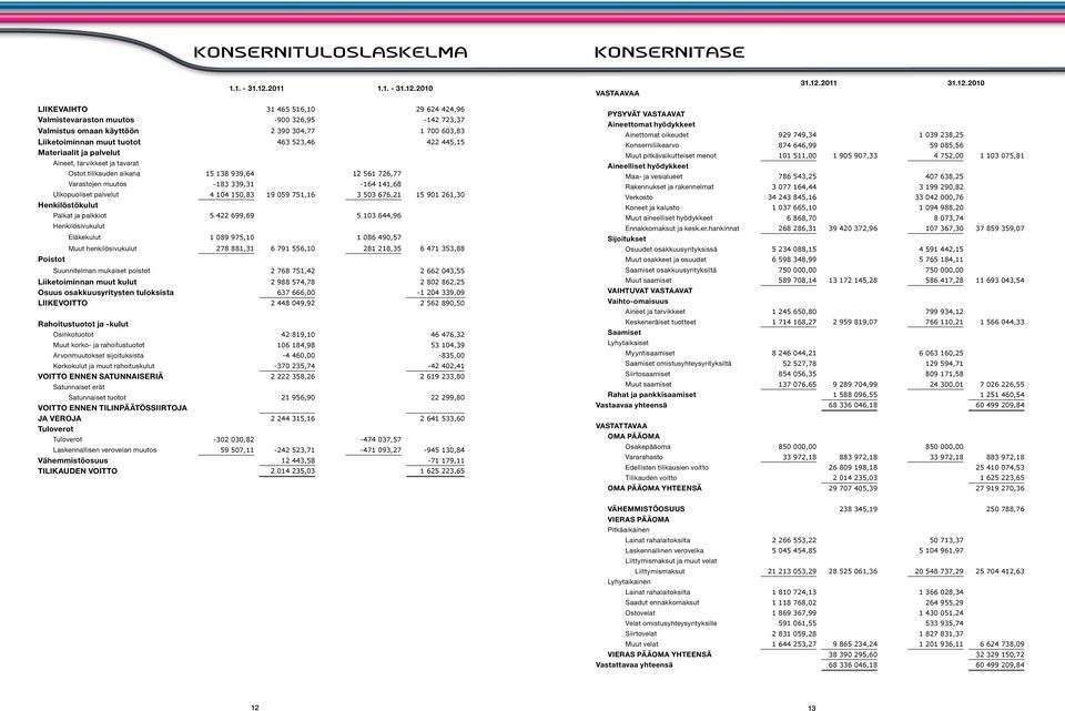 2010 VASTAAVAA 31.12.