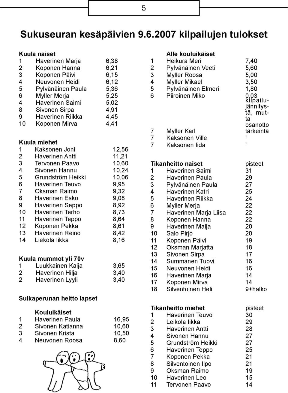 Sivonen Sirpa 4,91 9 Haverinen Riikka 4,45 10 Koponen Mirva 4,41 Kuula miehet 1 Kaksonen Joni 12,56 2 Haverinen Antti 11,21 3 Tervonen Paavo 10,60 4 Sivonen Hannu 10,24 5 Grundström Heikki 10,06 6