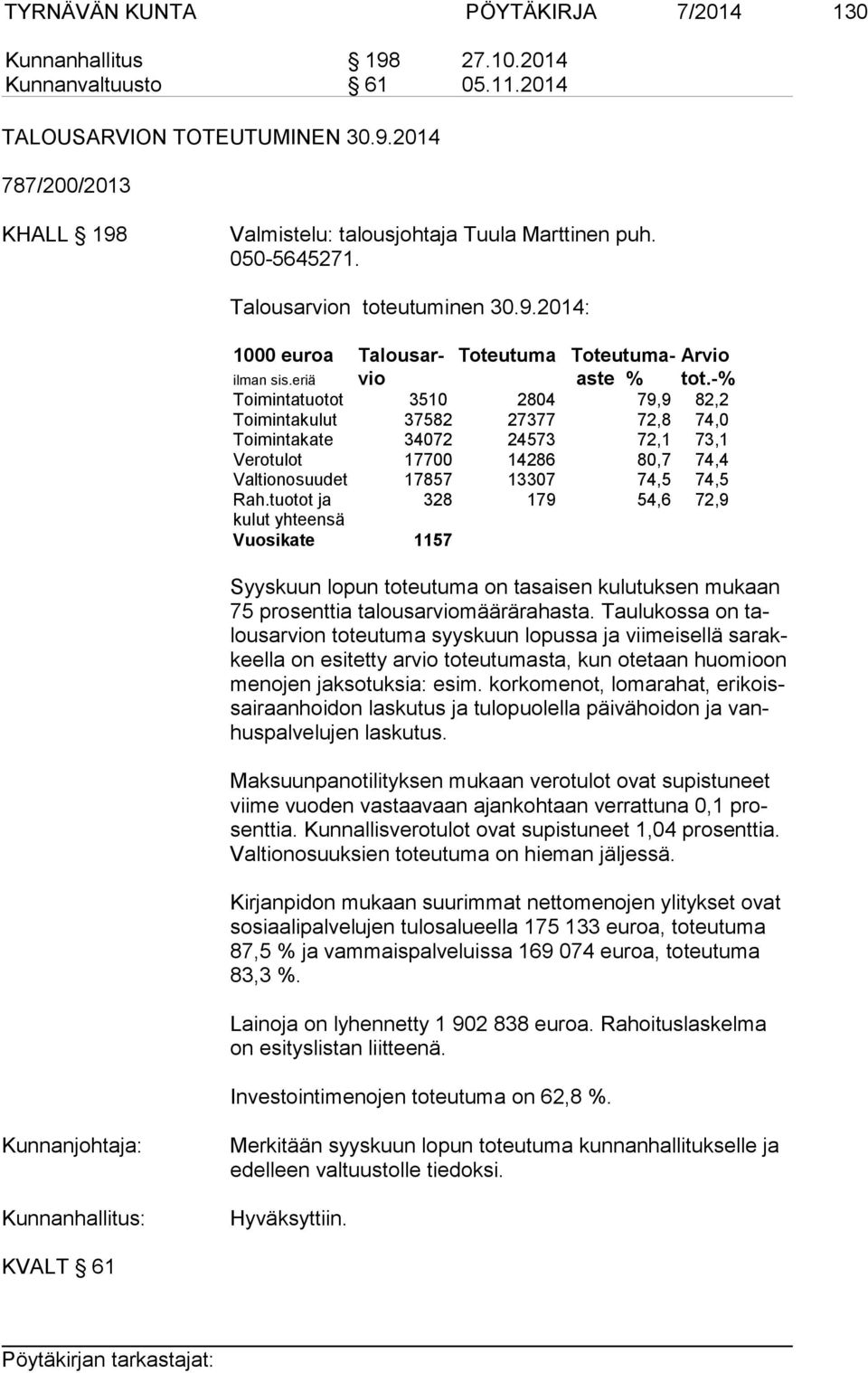 -% Toimintatuo tot 3510 2804 79,9 82,2 Toimintakulut 37582 27377 72,8 74,0 Toimintakate 34072 24573 72,1 73,1 Verotulot 17700 14286 80,7 74,4 Valtionosuu det 17857 13307 74,5 74,5 Rah.