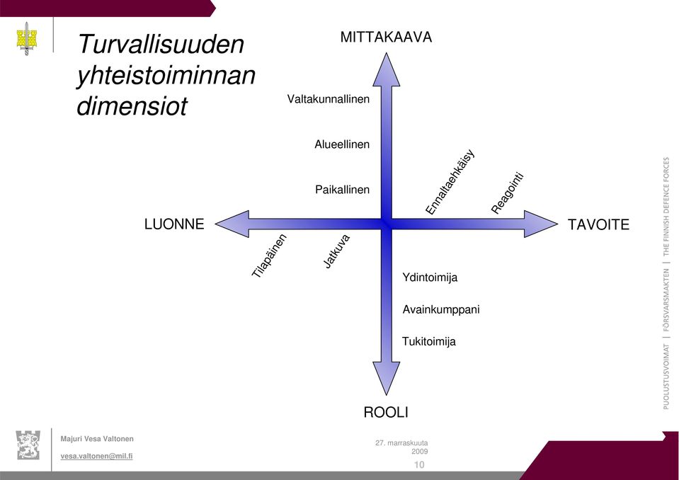 Alueellinen Paikallinen Jatkuva Ennaltaehkäisy