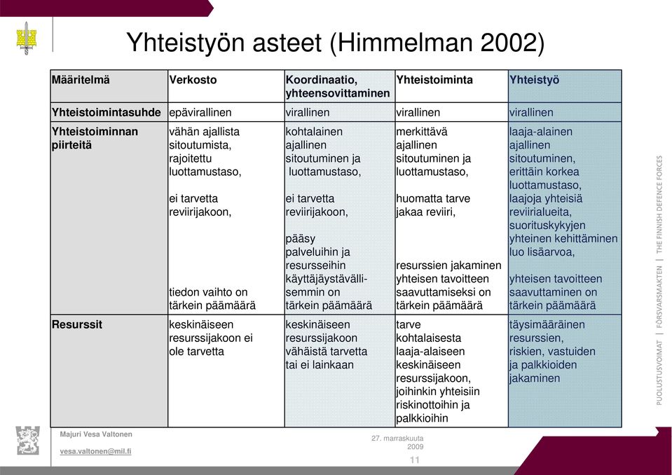 reviirijakoon, pääsy palveluihin ja resursseihin käyttäjäystävällisemmin on tärkein päämäärä merkittävä ajallinen sitoutuminen ja luottamustaso, huomatta tarve jakaa reviiri, resurssien jakaminen