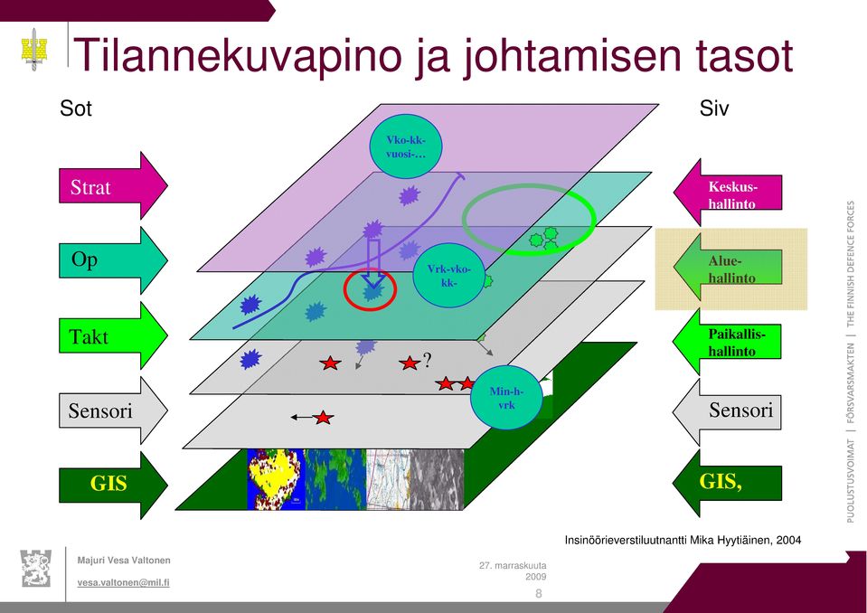 Aluehallinto Paikallishallinto Vrk-vko- kk- Min-hvrk