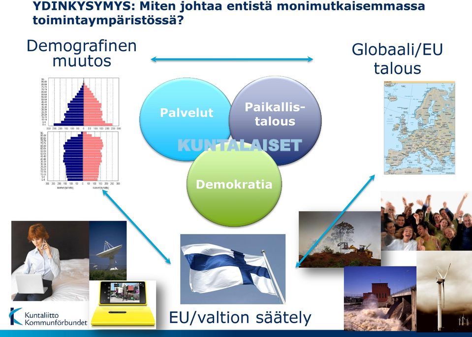 Demografinen muutos Globaali/EU talous