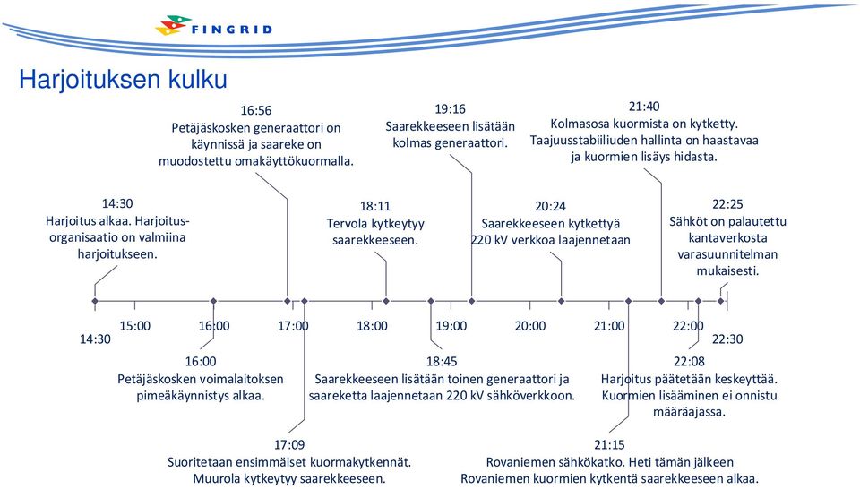 20:24 Saarekkeeseen kytkettyä 220 kv verkkoa laajennetaan 22:25 Sähköt on palautettu kantaverkosta varasuunnitelman mukaisesti.