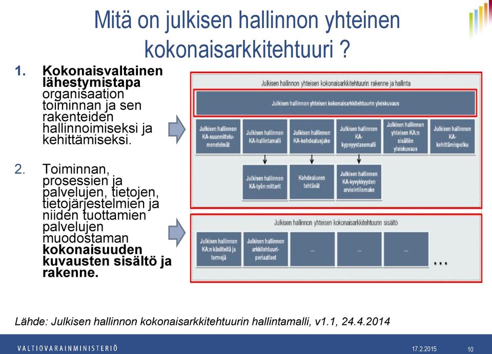 kehittämiseksi. 2.