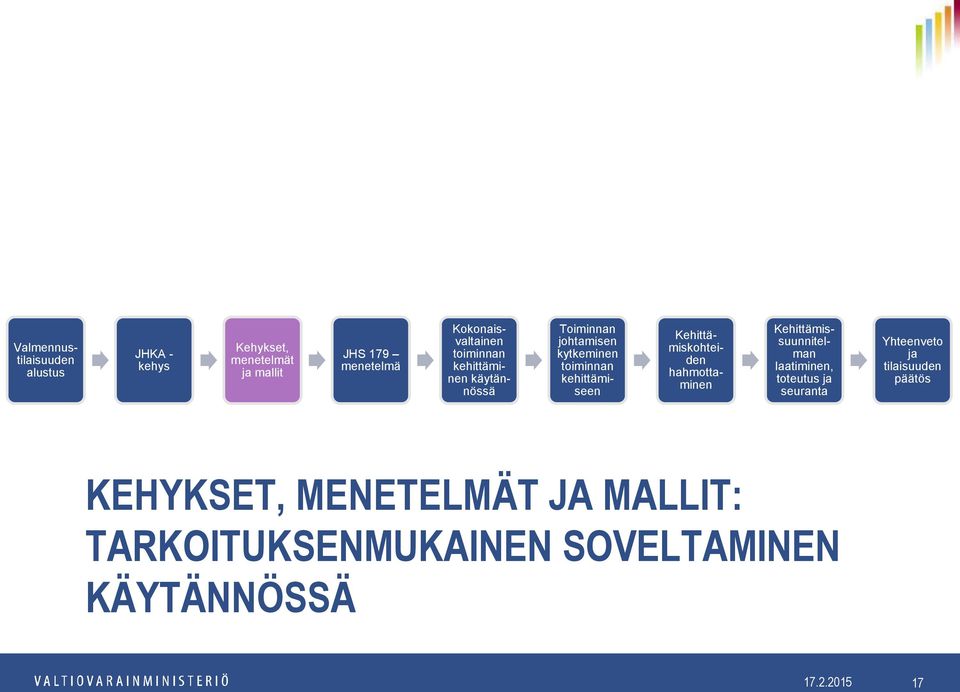 kehittämiseen Kehittämiskohteiden hahmottaminen Kehittämissuunnitelman laatiminen, toteutus ja seuranta