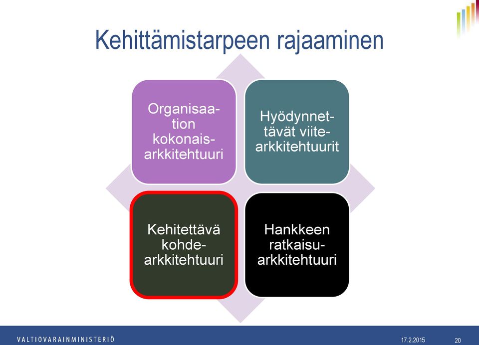 viitearkkitehtuurit Kehitettävä