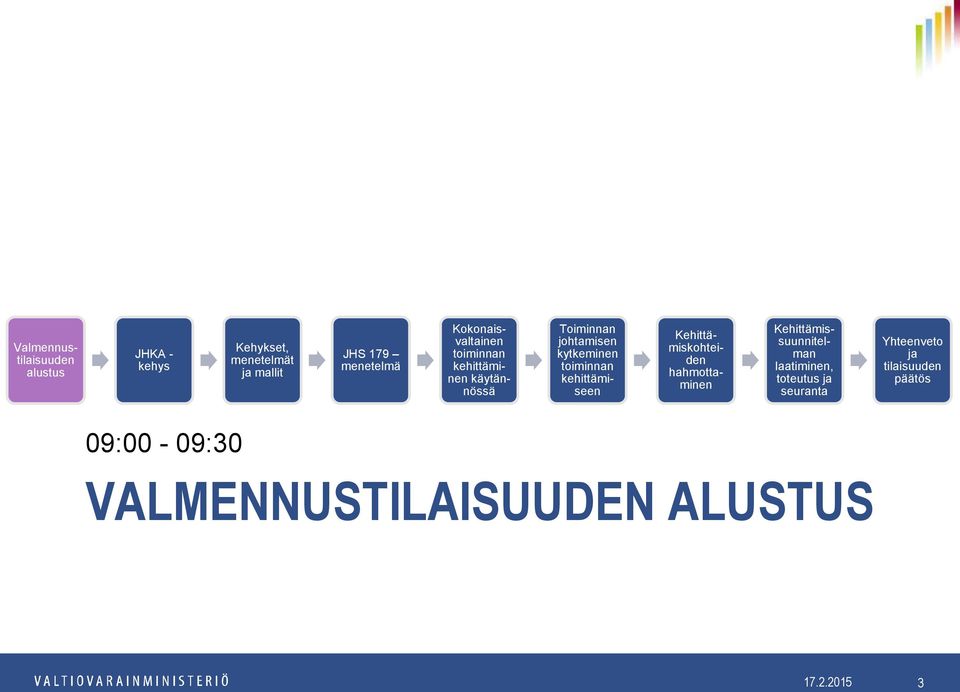 toiminnan kehittämiseen Kehittämiskohteiden hahmottaminen Kehittämissuunnitelman laatiminen,