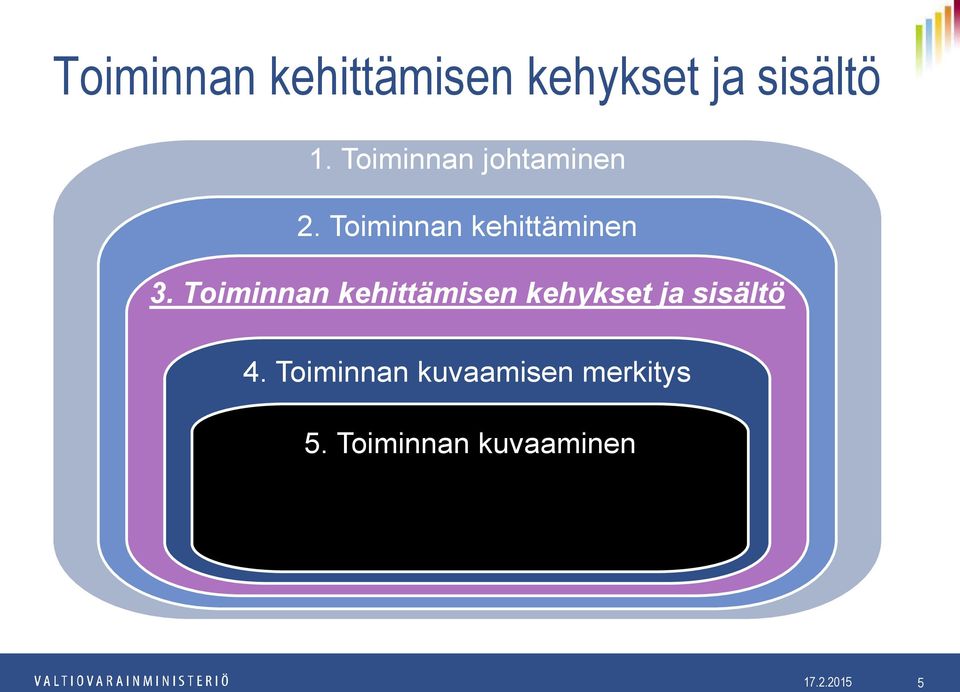 Toiminnan kehittämisen kehykset ja sisältö 4.