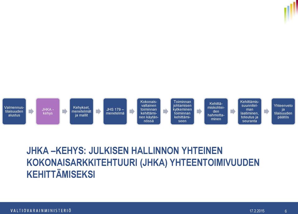 Kehittämiskohteiden hahmottaminen Kehittämissuunnitelman laatiminen, toteutus ja seuranta Yhteenveto ja