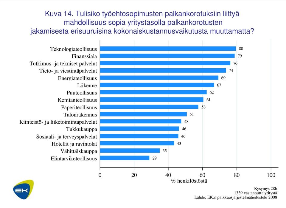 kokonaiskustannusvaikutusta muuttamatta? palkankorotusten jakamisesta kokonaiskustannusvaikutusta muuttamatta?