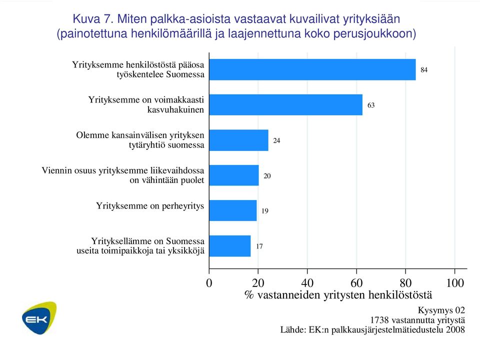 väittämistä kuvaavat yritystänne?