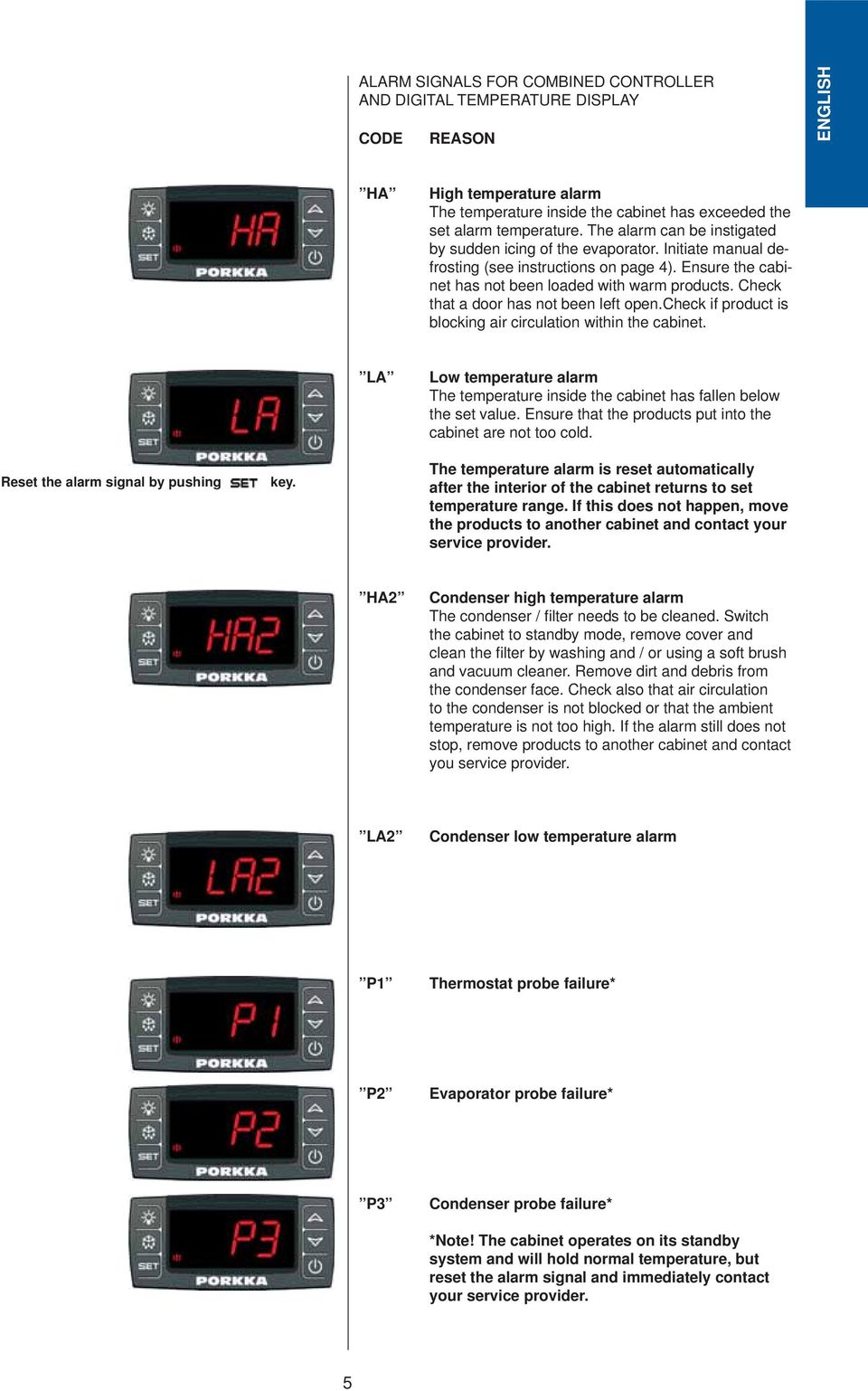 Check that a door has not been left open.check if product is blocking air circulation within the cabinet. LA Low temperature alarm The temperature inside the cabinet has fallen below the set value.