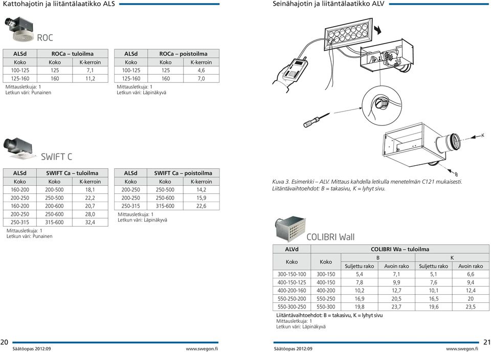 väri: Punainen SWIFT Ca poistoilma Koko Koko K-kerroin 200-250 250-500 14,2 200-250 250-600 15,9 250-315 315-600 22,6 Kuva 3. Esimerkki ALV. Mittaus kahdella letkulla menetelmän C121 mukaisesti.