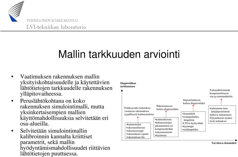 Selvitetään simulointimallin kalibroinnin kannalta kriittiset parametrit, sekä mallin hyödyntämismahdollisuudet riittävien lähtötietojen puuttuessa.