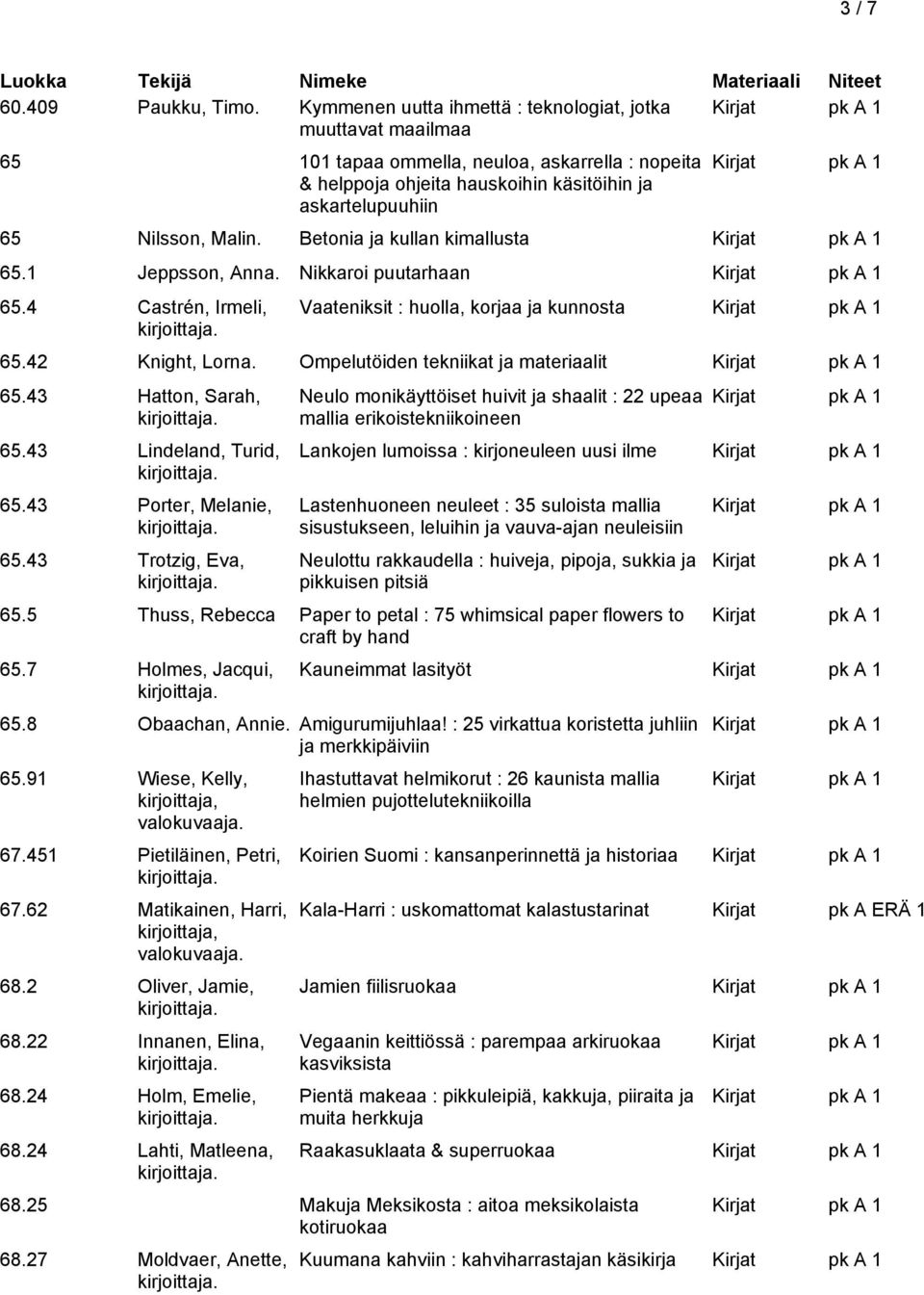 Betonia ja kullan kimallusta 65.1 Jeppsson, Anna. Nikkaroi puutarhaan 65.4 Castrén, Irmeli, Vaateniksit : huolla, korjaa ja kunnosta 65.42 Knight, Lorna. Ompelutöiden tekniikat ja materiaalit 65.