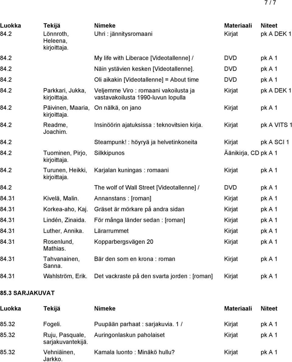 Veljemme Viro : romaani vakoilusta ja vastavakoilusta 1990-luvun lopulla Kirjat pk A DEK 1 On nälkä, on jano Insinöörin ajatuksissa : teknovitsien kirja. Kirjat pk A VITS 1 84.2 Steampunk!