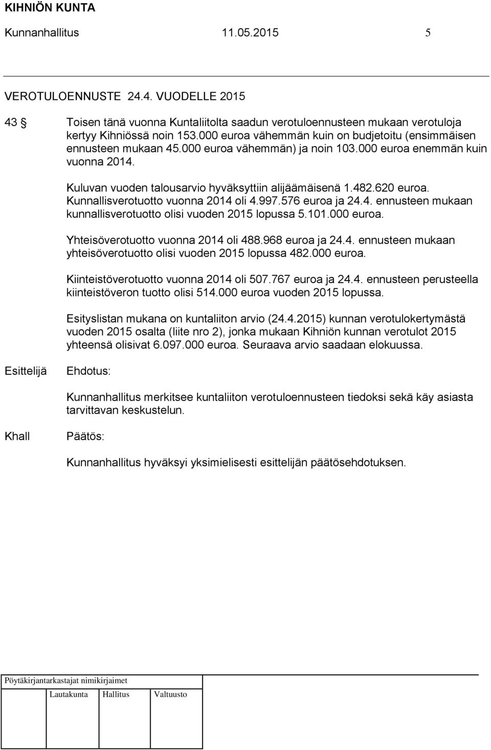 620 euroa. Kunnallisverotuotto vuonna 2014 oli 4.997.576 euroa ja 24.4. ennusteen mukaan kunnallisverotuotto olisi vuoden 2015 lopussa 5.101.000 euroa. Yhteisöverotuotto vuonna 2014 oli 488.