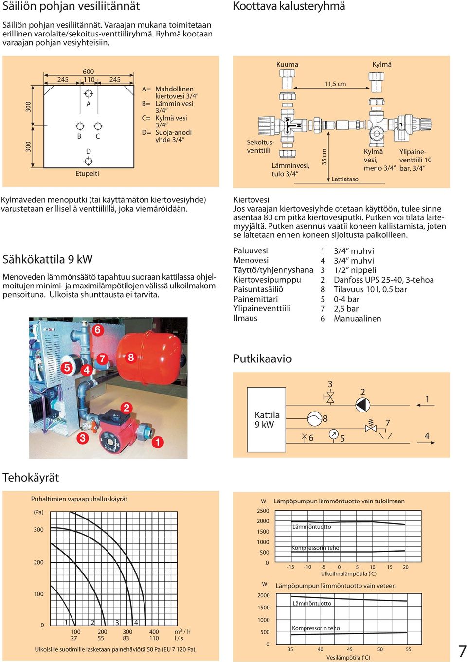 35 cm 11,5 cm Lattiataso Kylmä Kylmä Ylipaineventtiili 10 vesi, meno 3/4 bar, 3/4 Kylmäveden menoputki (tai käyttämätön kiertovesiyhde) varustetaan erillisellä venttiilillä, joka viemäröidään.