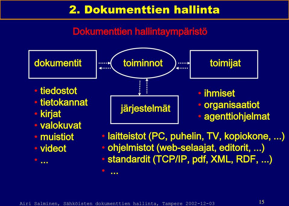 .. järjestelmät ihmiset organisaatiot agenttiohjelmat laitteistot (PC, puhelin, TV, kopiokone,.