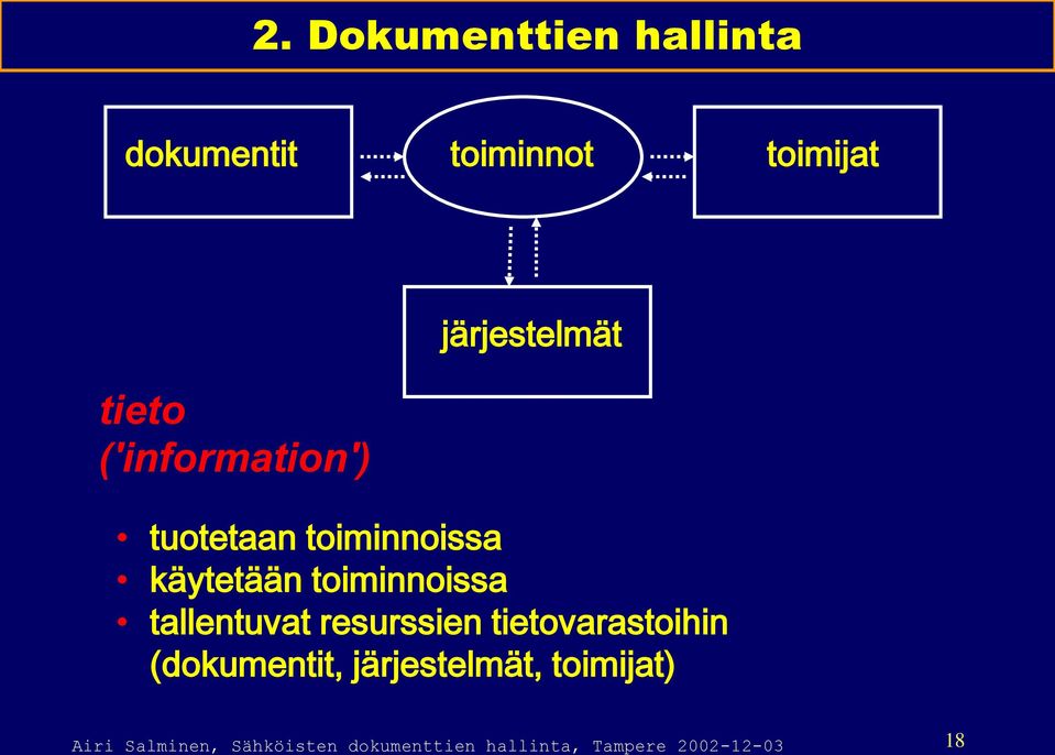 toiminnoissa tallentuvat resurssien tietovarastoihin (dokumentit,